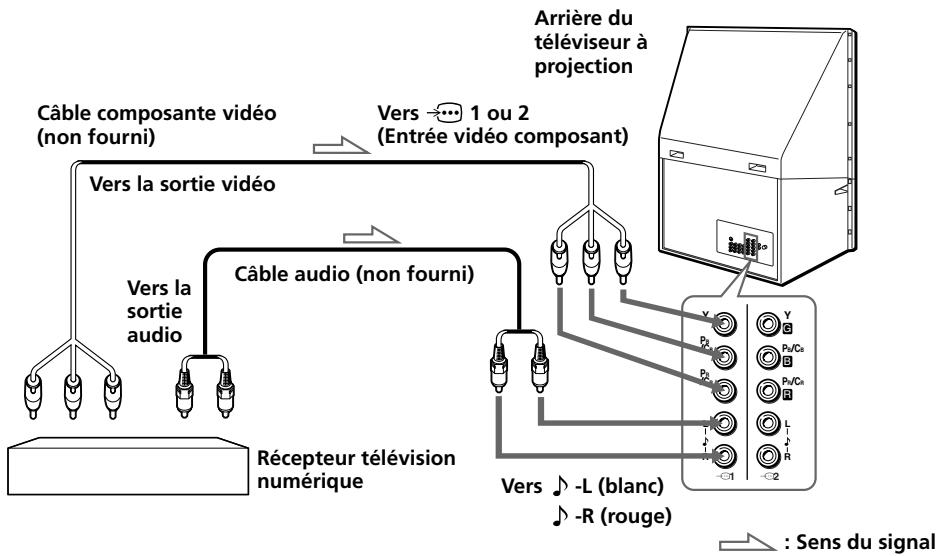 SONY KP-FX53M61 - Remarques - 1