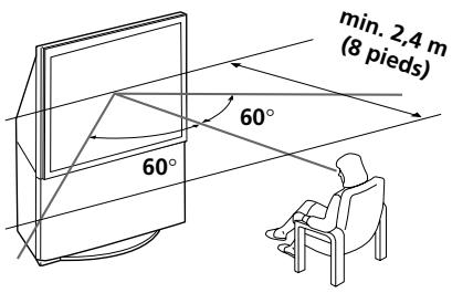 SONY KP-FX53M61 - Zone de visualisation optimale (vertical) - 2