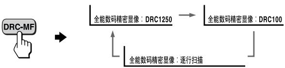 SONY KP-FX53M61 - 一“全能数码精密显像” - 2