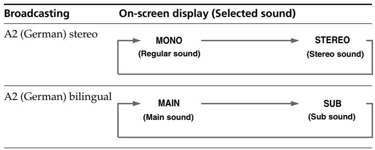 SONY KP-FX53M61 - When receiving an A2 (German) program - 1