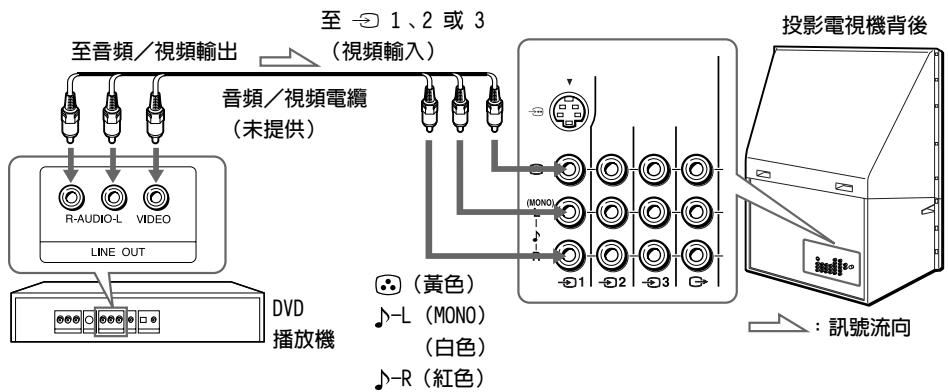 SONY KP-FX53M61 - 用（視頻輸入）插口與DVD 播放機相連接 - 1