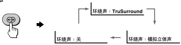 SONY KP-FX53M61 - 收聽環繞聲 - 2