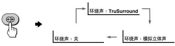 SONY KP-FX53M61 - 收听环绕声 - 2