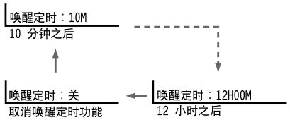 SONY KP-FX53M61 - 设定唤醒定时器 - 3