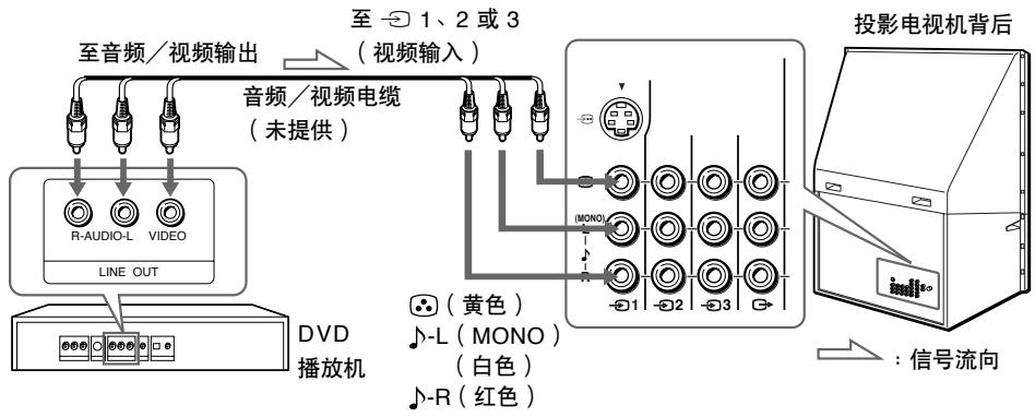 SONY KP-FX53M61 - 用（视频输入）插口与DVD播放机相连接 - 1