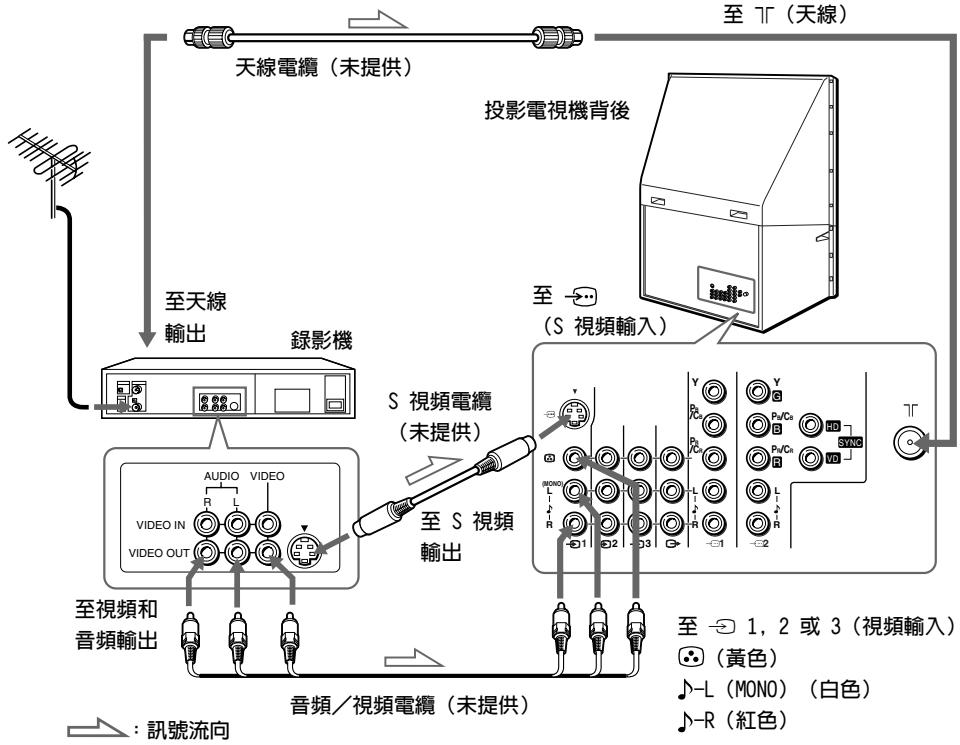 SONY KP-FX53M61 - 連接錄影機 - 1