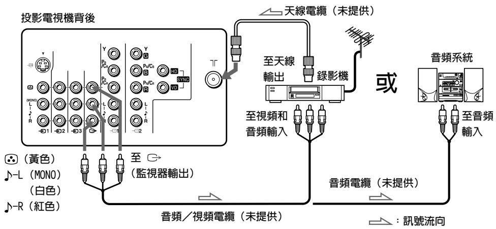 SONY KP-FX53M61 - 用  （監視器輸出）插口與音頻/視頻裝置相連接 - 1