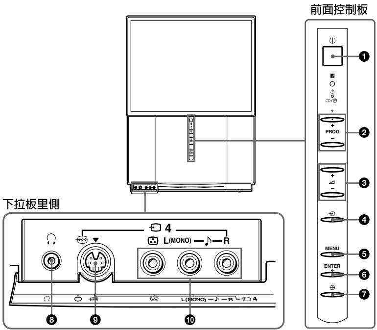 SONY KP-FX53M61 - 識別部件和控制鍵 - 1