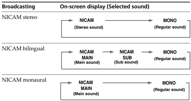 SONY KP-FX53M61 - When receiving a NICAM program - 1