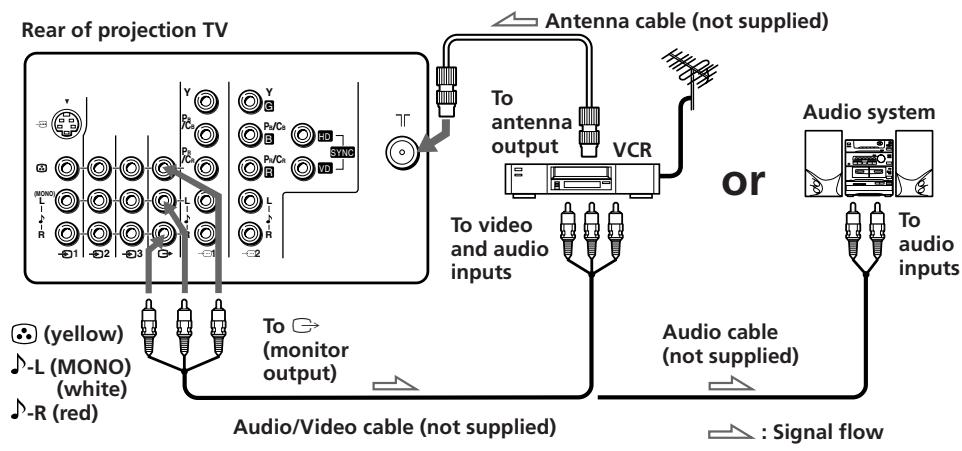 SONY KP-FX53M61 - Connecting audio/video equipment using the  (monitor output) jacks - 1