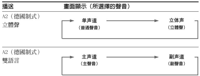 SONY KP-FX53M61 - 當接收 A2（德國制式）節目時 - 1
