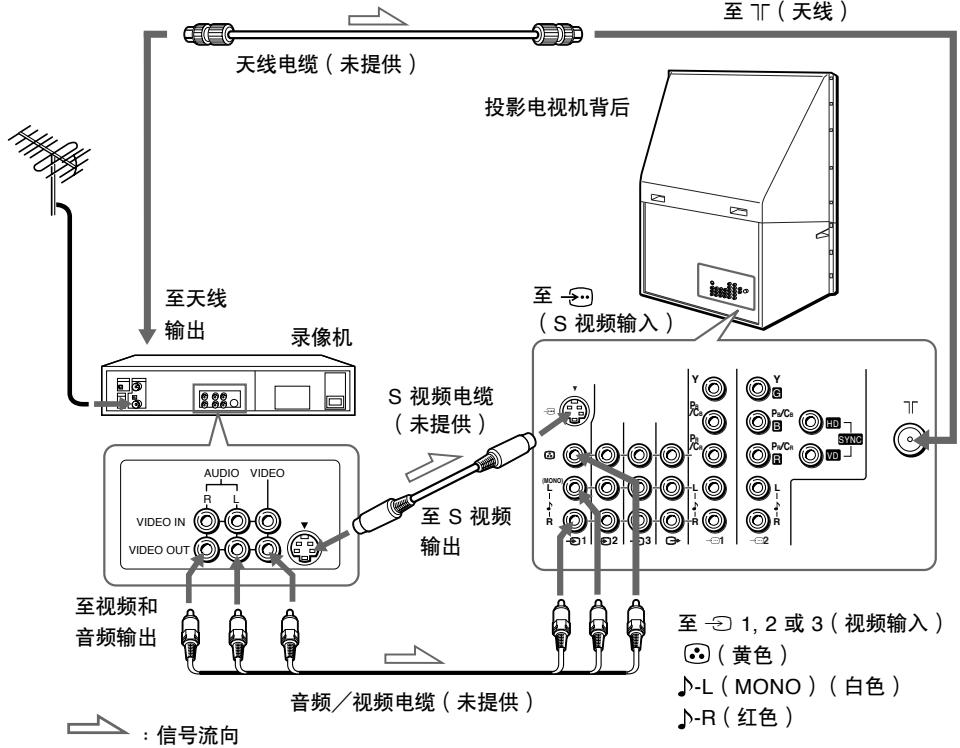 SONY KP-FX53M61 - 连接录像机 - 1