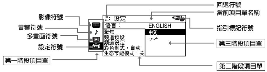 SONY KP-FX53M61 - 介紹項目單系統 - 1