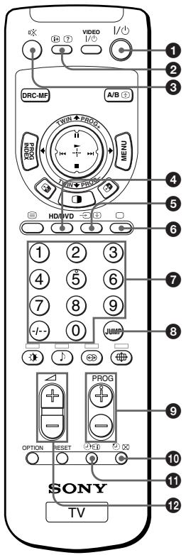 SONY KP-FX53M61 - Remote control - 1