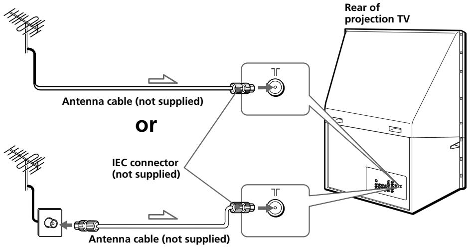 SONY KP-FX53M61 - Connect the antenna - 1