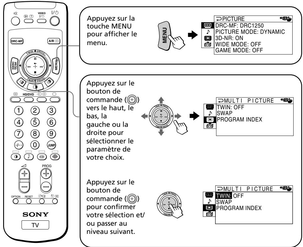 SONY KP-FX53M61 - Utilisation du menu - 1
