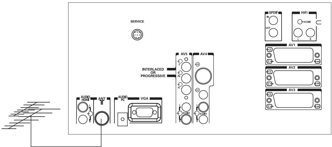 SAGEM AXIUM HD-D45H G4-T - Raccordement antennaire - 1
