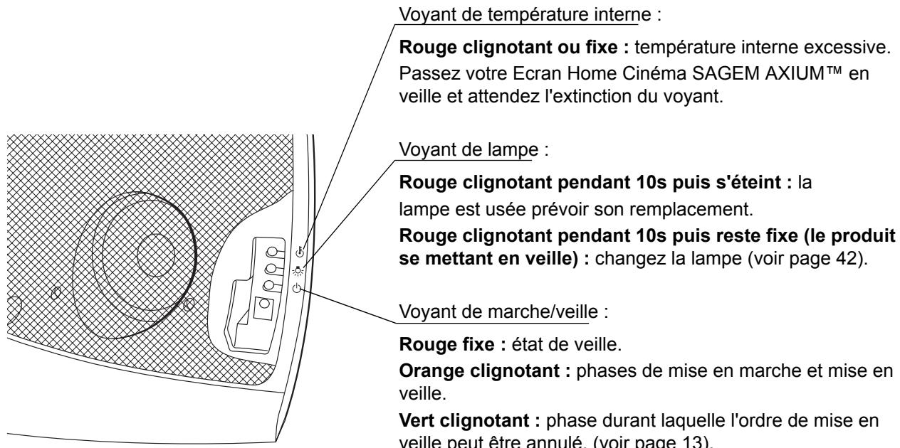 SAGEM AXIUM HD-D45H G4-T - Voyants lumineux en façade et récepteur télécommande - 1