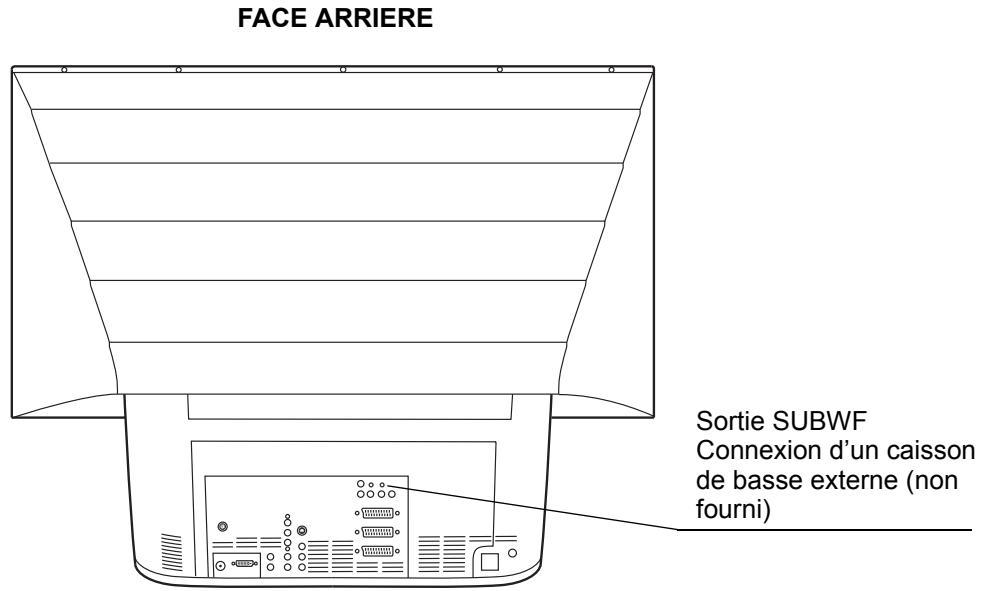 SAGEM AXIUM HD-D45H G4-T - Connexion de vos propres enceintes haut-parleurs - 3