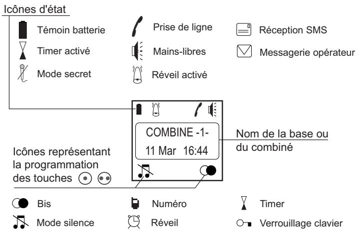 SAGEM D56T - Votre combiné - 2