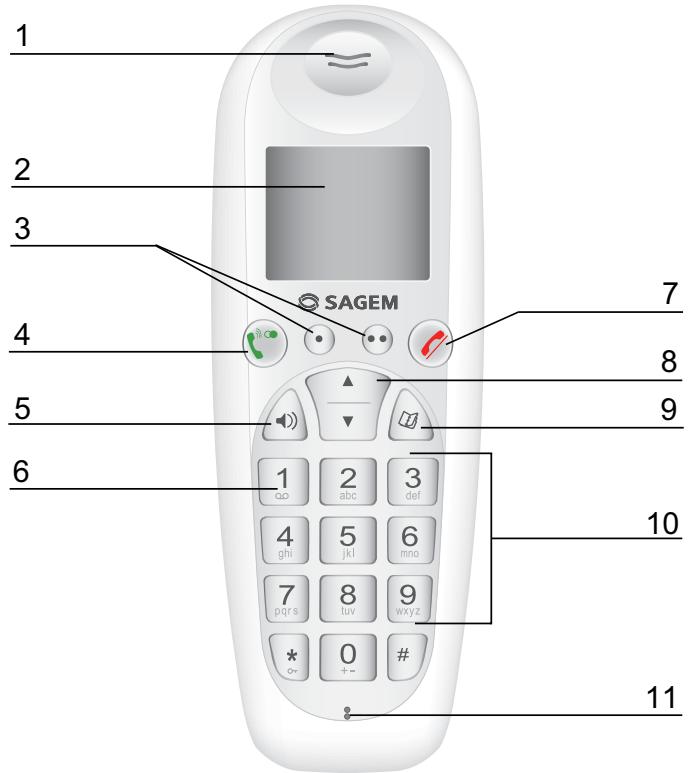 SAGEM D56T - Votre combiné - 1