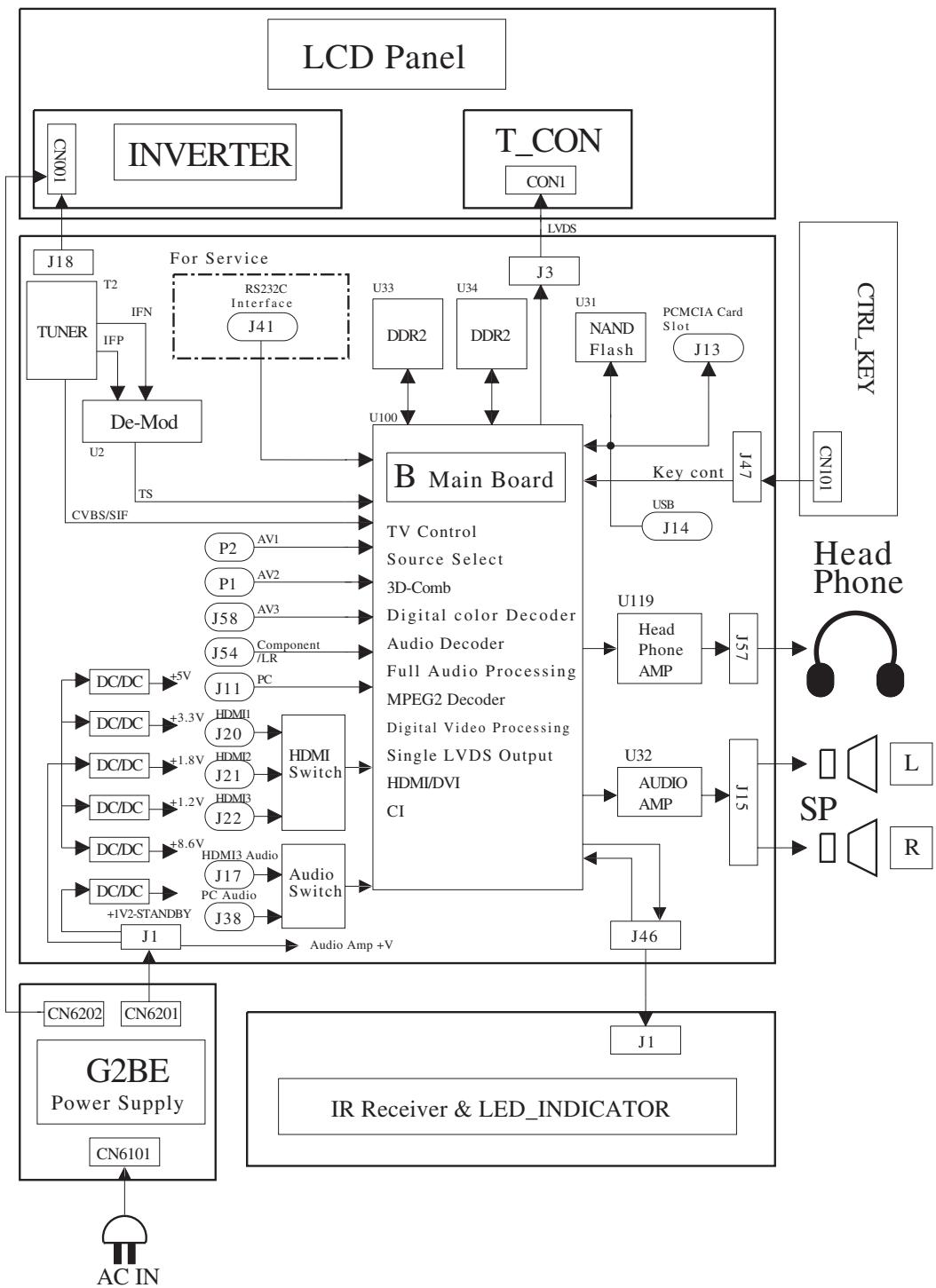 SONY KDL-32S5500 - Se sullo schermo è visualizzato "Modalità Esposizione: Si" - 1