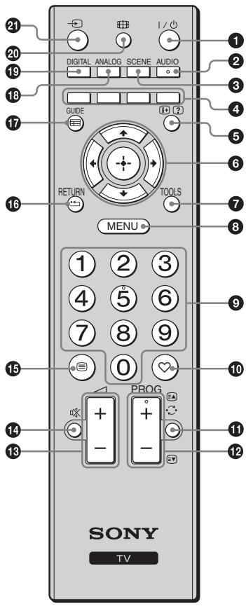 SONY KDL-32S5500 - Descrizione del telecomando - 1