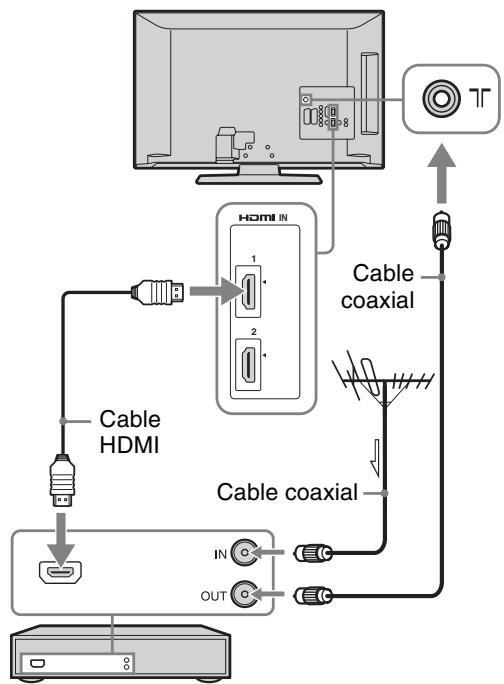 SONY KDL-32S5500 - 3: Conexión de una antenna/Videograbadora/Grabadora de DVD - 5