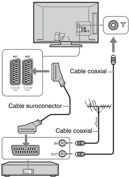 SONY KDL-32S5500 - 3: Conexión de una antenna/Videograbadora/Grabadora de DVD - 3