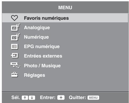 SONY KDL-32S5500 - Navigation dans les menus - 2