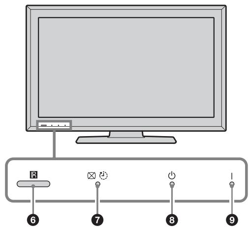 SONY KDL-32S5500 - Descripción general de losindicadores y botones del televisor - 2