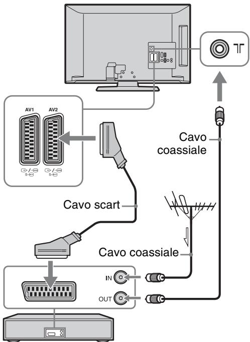 SONY KDL-32S5500 - 3: Collegamento di un'antenna/ videoregistrarore/ registraratore DVD - 2