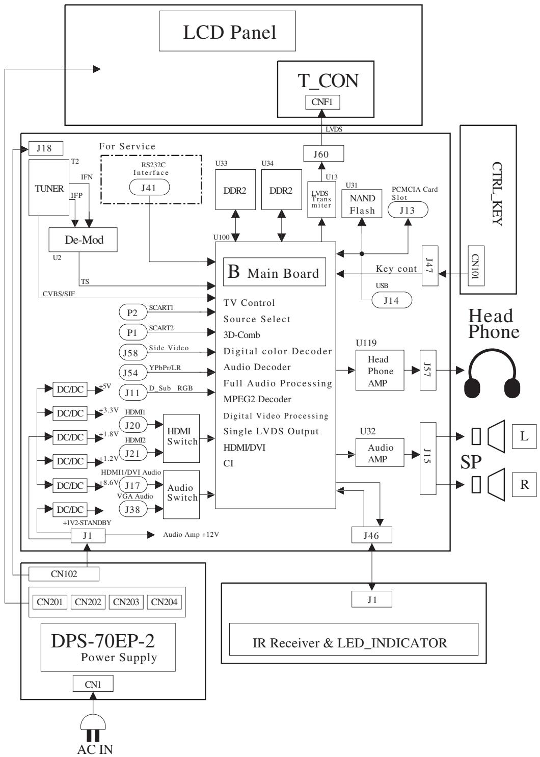 SONY KDL-32S5500 - Se sullo schermo è visualizzato "Modalità Esposizione: Si" - 3