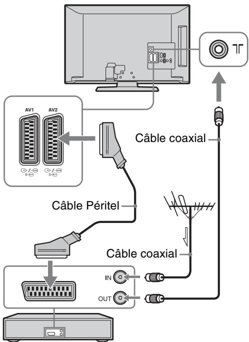 SONY KDL-32S5500 - 3: Raccordement d'une antenne ou d'un magnétoscope/graveur DVD - 3