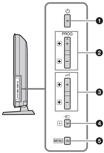 SONY KDL-32S5500 - Descrizione dei tasti e degli indicatori del teilevisore - 1