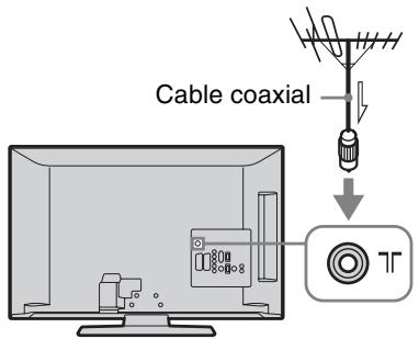SONY KDL-32S5500 - 3: Conexión de una antenna/Videograbadora/Grabadora de DVD - 2