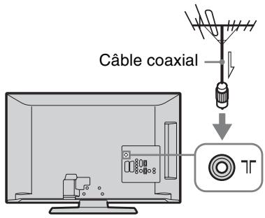 SONY KDL-32S5500 - 3: Raccordement d'une antenne ou d'un magnétoscope/graveur DVD - 2