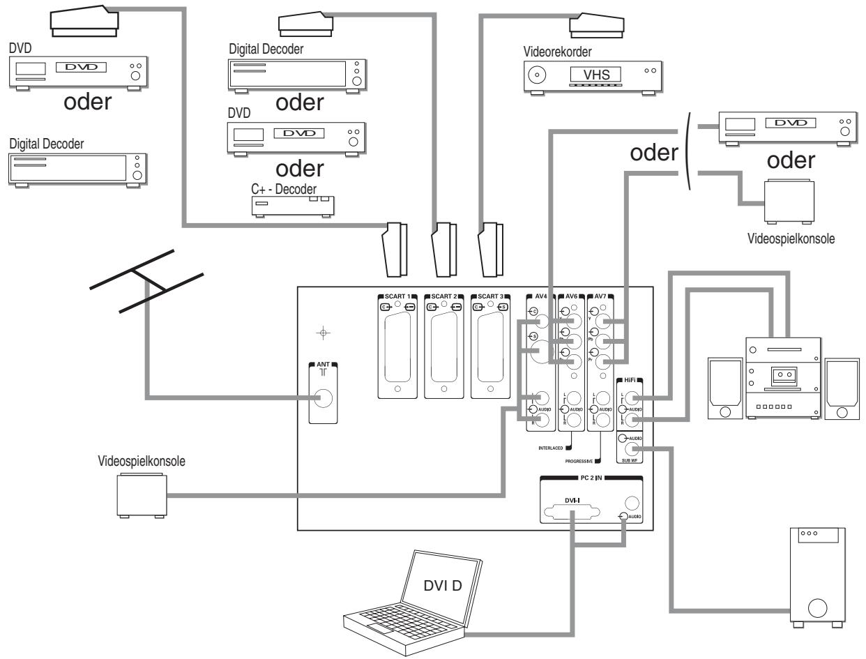 SAGEM HTD 501 - Anschlussempfehlungen - 1
