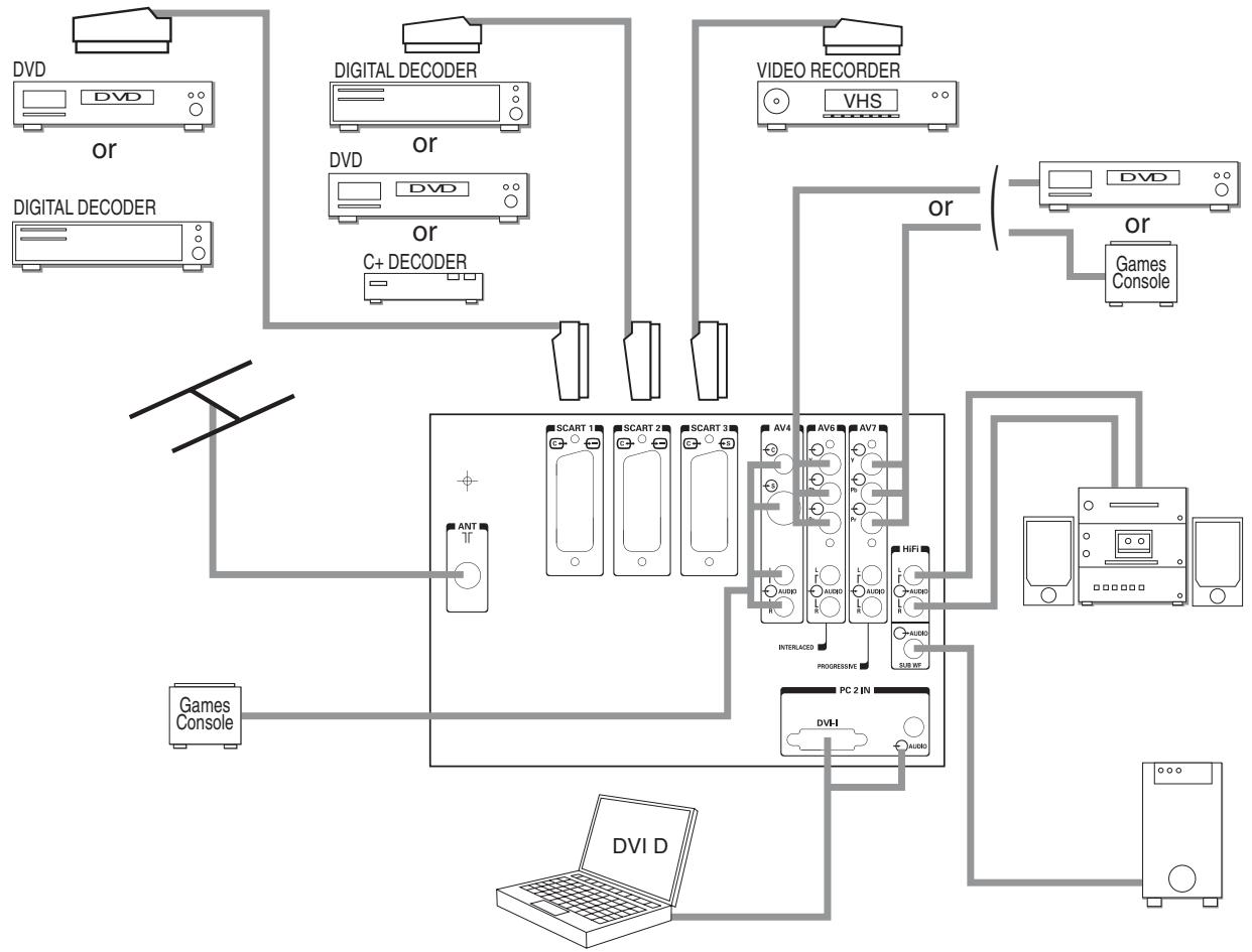 SAGEM HTD 501 - Connection advice - 1