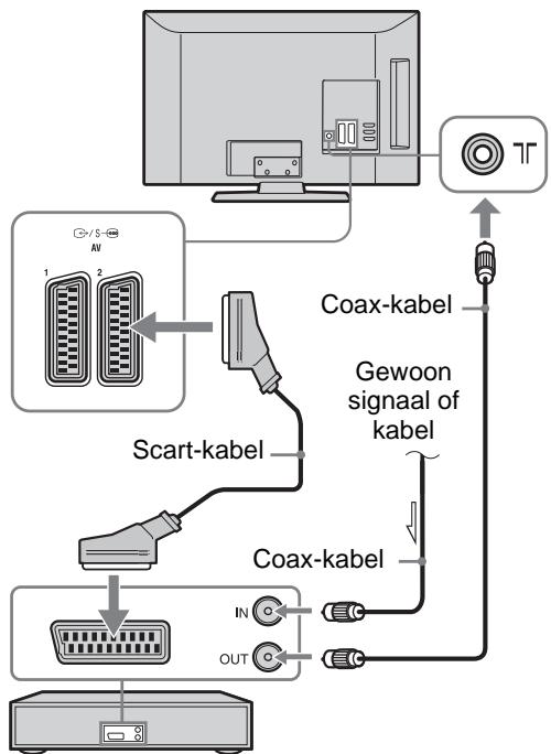 SONY KDL-40EX600 - 3: Antenne/kabel/ videorecorder aansluiten/ Dvd-recorder - 2