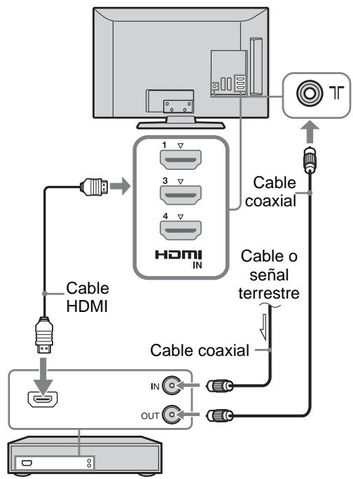 SONY KDL-40EX600 - 3: Conexión de una antenna/cable/ Videograbadora/ Grabadora de DVD - 3