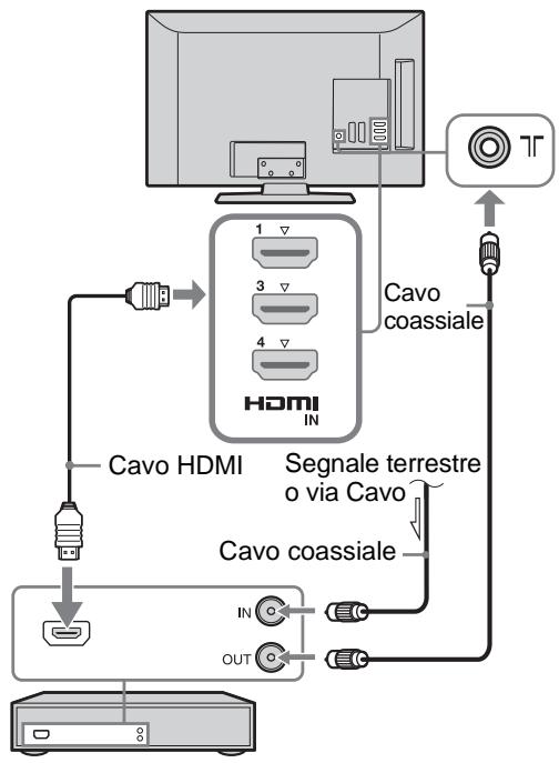 SONY KDL-40EX600 - 3: Collegamento di un'antenna/via Cavo/ videoregistrarore/ registraratore DVD - 4