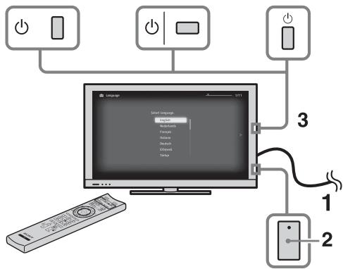 SONY KDL-55NX810 - Exécution du réglage initial - 1