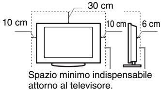 SONY KDL-55NX810 - Ventilazione - 2