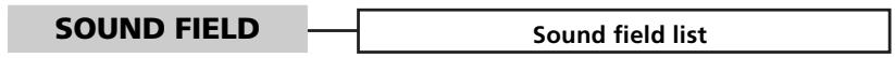 SONY RM-LJ302 - Chart of Lists - 2