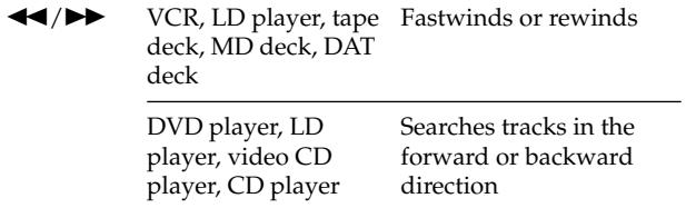 SONY RM-LJ302 - Tape/disc operation buttons - 1