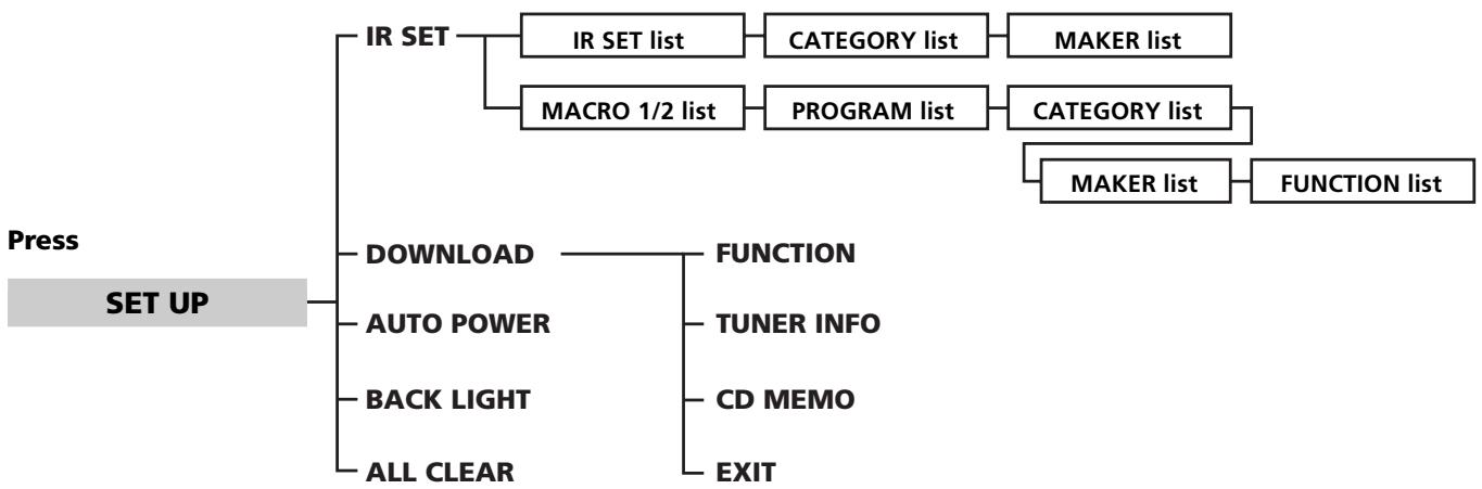 SONY RM-LJ302 - Chart of Lists - 3