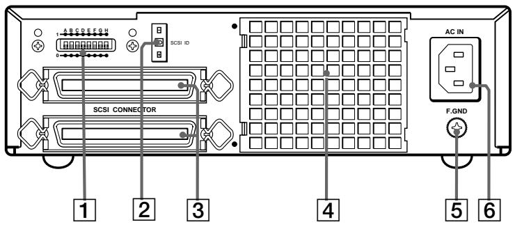 1 2 3 4 5 6 SCSI ID SCSI CONNECTOR AC IN F.GND