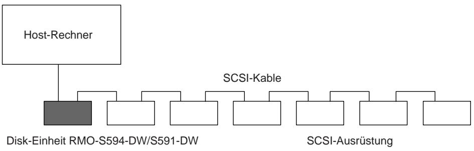 SONY RMO-S591 - Systemkonfiguration - 1