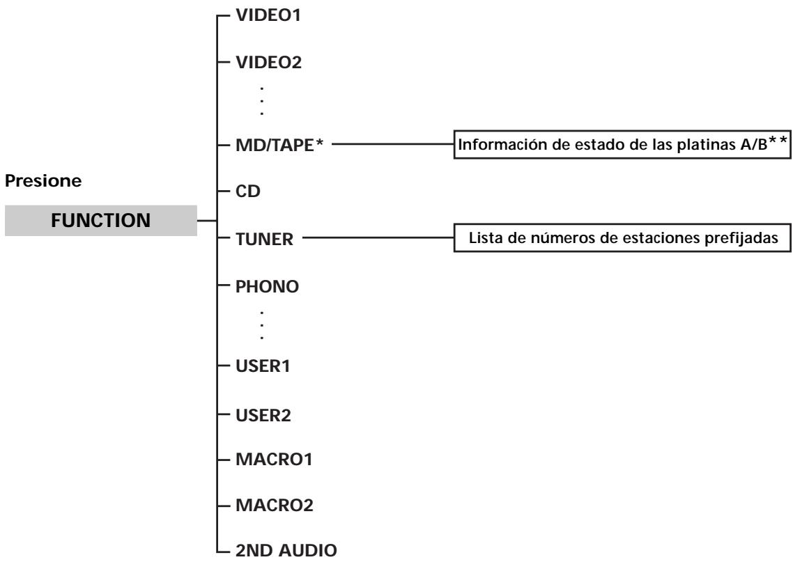 SONY RM-LP204 - Cuadro delists - 1